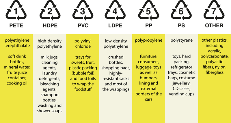 Actions to Take if Your Trash Pickup is Skipped